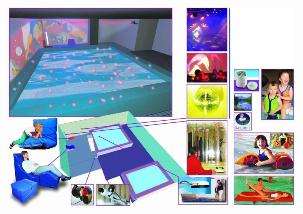 illustrazione del progetto piscina snoezelen